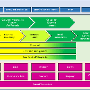  - retail industry,data governance assessment