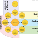  - retail industry,frameworxs evaluation