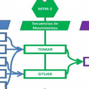  - scor evaluation,omnichannel