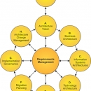  - current map value,consulting
