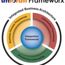  - Business coaching,business architecture