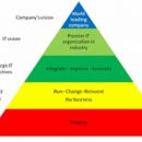  - distribution plan,togaf evaluation