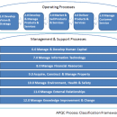  - supply chains,current map value