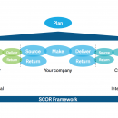  - supply chain model,lady evaluation